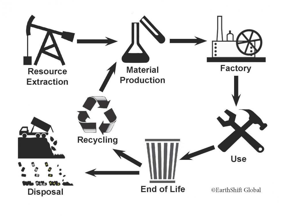 LCA diagram