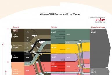GHG emissions flow chart
