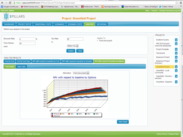 3Pillars S-ROI Software