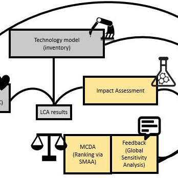 Anticipatory LCA diagram