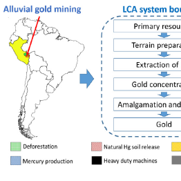 Alluvial gold mining LCA extraction diagram