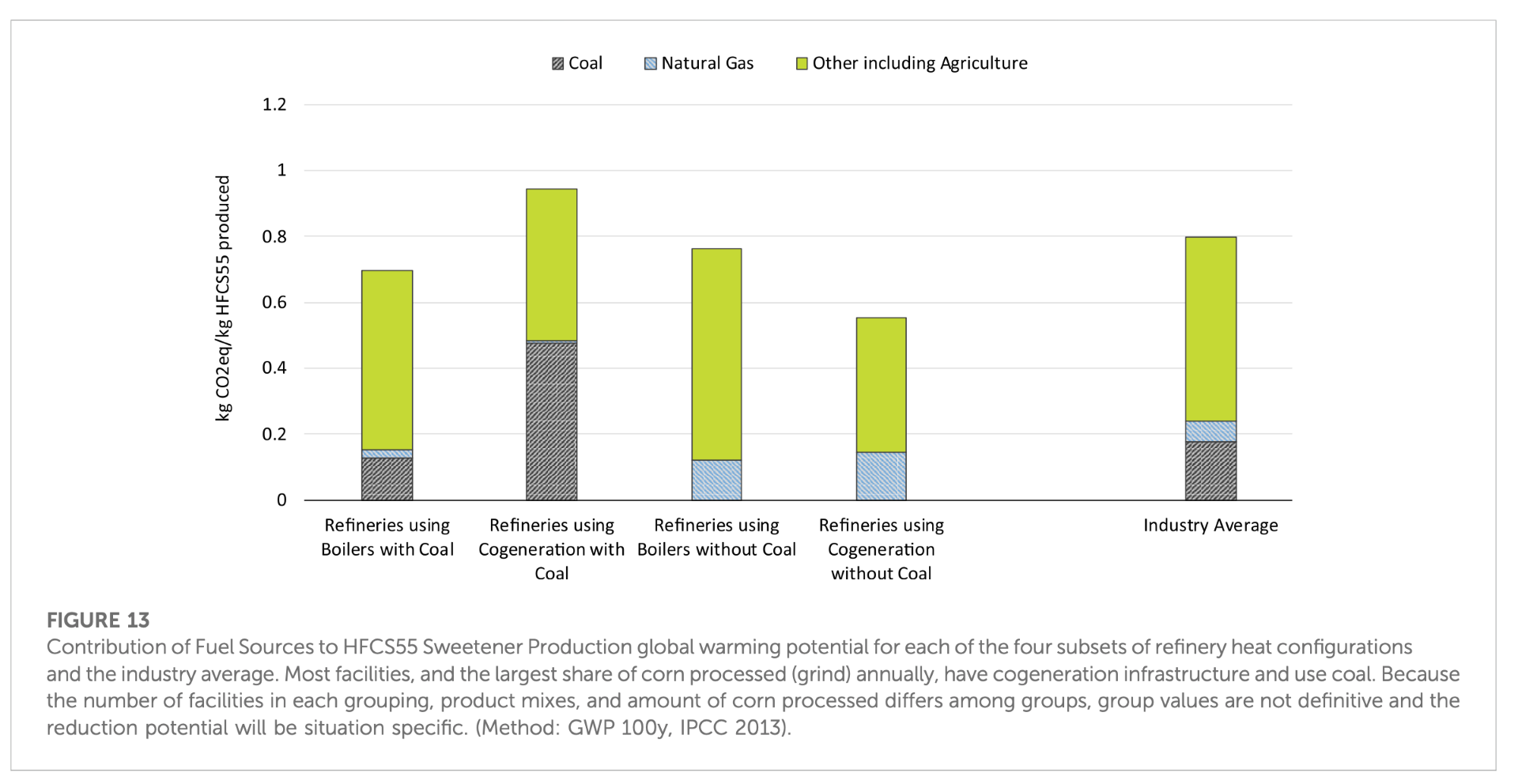 Carbon Footprint vs. Carbon Intensity — EarthShift Global